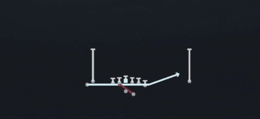 Play diagram for Zone Fake Jet from Shotgun Stack Y Off in Madden 27