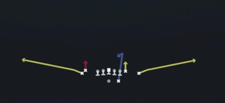 Play diagram for DBL Stick from Shotgun Tight Doubles in Madden 27