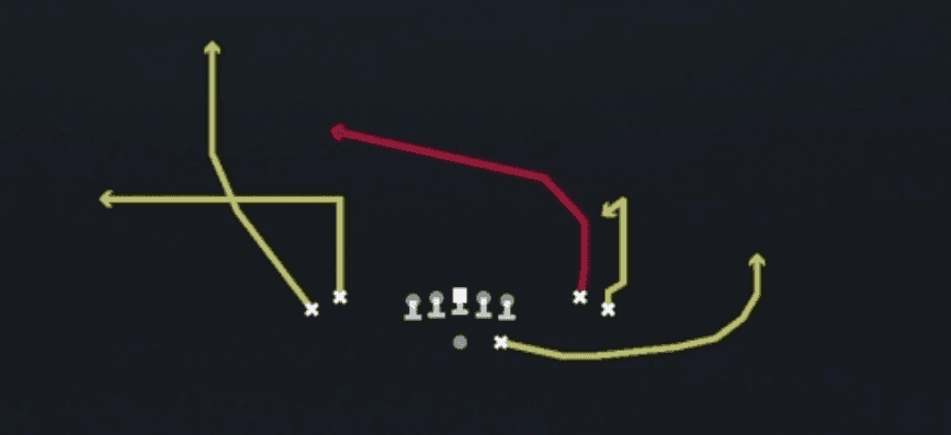 Play diagram for Y Cross from Shotgun Tight Open in Madden 27