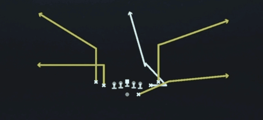 Play diagram for Mtn Bench Snag N Go from Shotgun Tight Slots in Madden 27