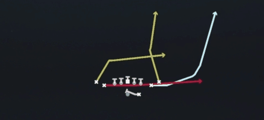 Play diagram for Mtn PA Slide from Shotgun Tight Slots in Madden 27