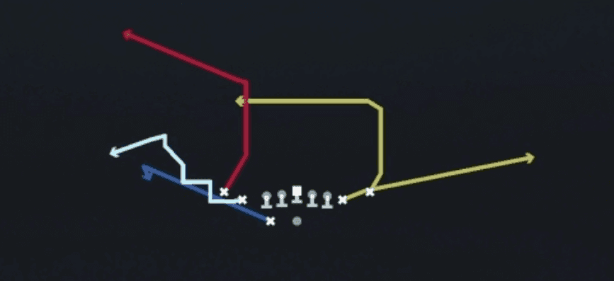 Play diagram for Mtn Dig X-Corner from Shotgun Tight Slots HB Wk in Madden 27