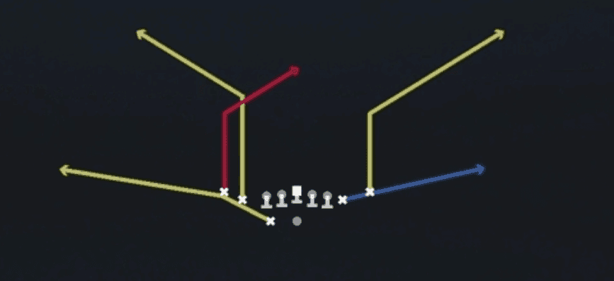 Play diagram for Scissors from Shotgun Tight Slots HB Wk in Madden 27