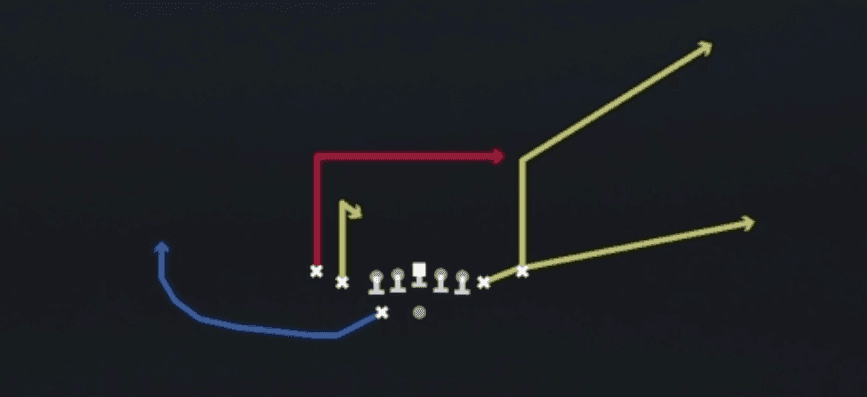 Play diagram for X Dig from Shotgun Tight Slots HB Wk in Madden 27