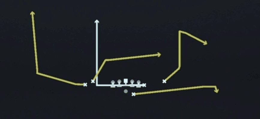 Play diagram for Cheat Slash Wheel Cross from Shotgun Tight Y Off in Madden 27