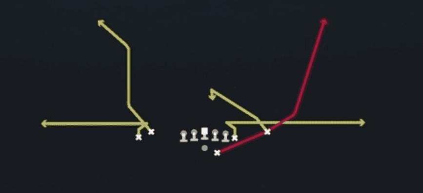 Play diagram for Mesh Whips from Shotgun Tight Y Off in Madden 27