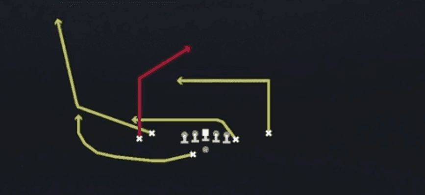 Play diagram for Post Wheel Drag from Shotgun Tight Y Off Wk in Madden 27