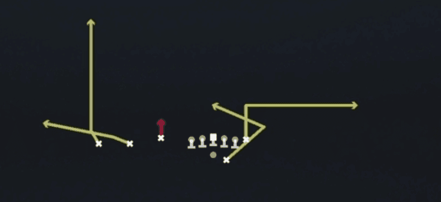 Play diagram for Stick from Shotgun Trey Offset in Madden 27