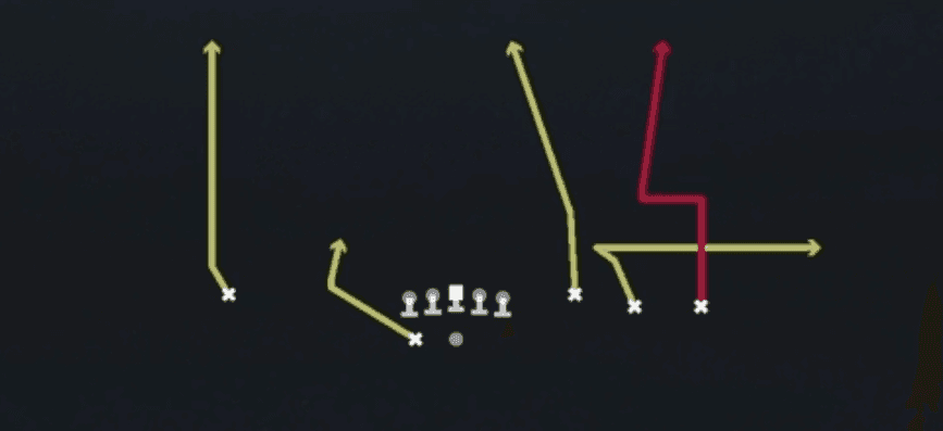 Play diagram for Dig N Go from Shotgun Trey Open in Madden 27
