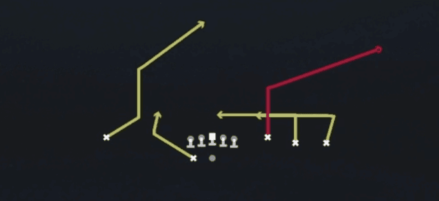 Play diagram for Y Corner from Shotgun Trey Open in Madden 27