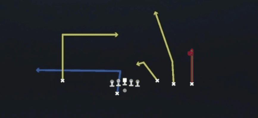 Play diagram for Curls Dig from Shotgun Trey Open Offset in Madden 27