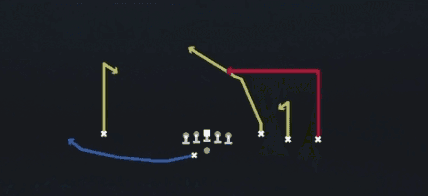 Play diagram for Dig Y Cross from Shotgun Trey Open Offset in Madden 27
