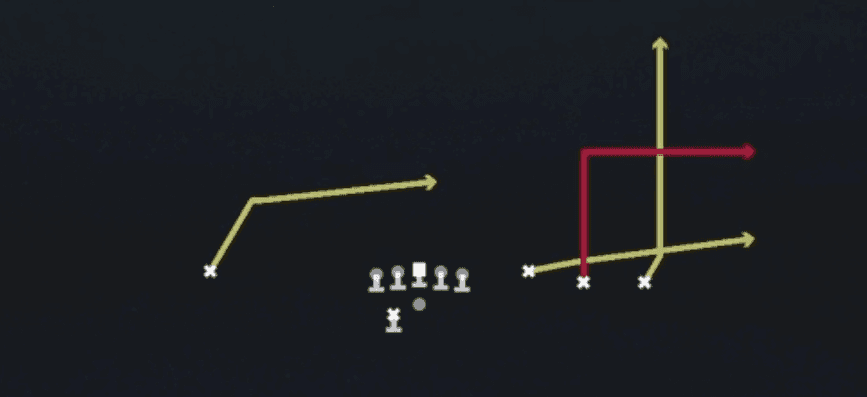 Play diagram for Strong Flood from Shotgun Trey Open Offset in Madden 27