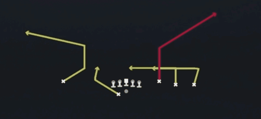 Play diagram for Y Corner from Shotgun Trey Open Offset in Madden 27