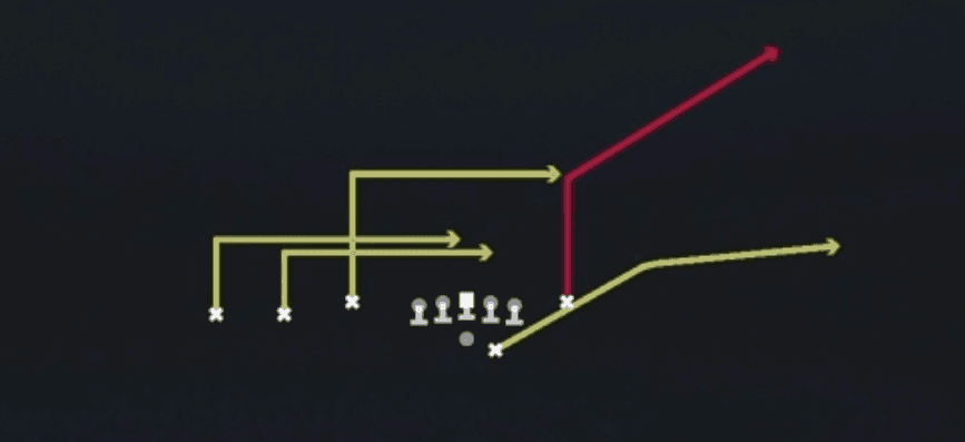 Play diagram for Levels Y Corner from Shotgun Trey Y-Flex in Madden 27