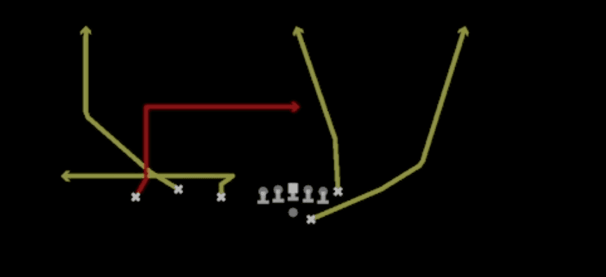 Play diagram for Flanker Dig from Shotgun Trio Offset in Madden 27