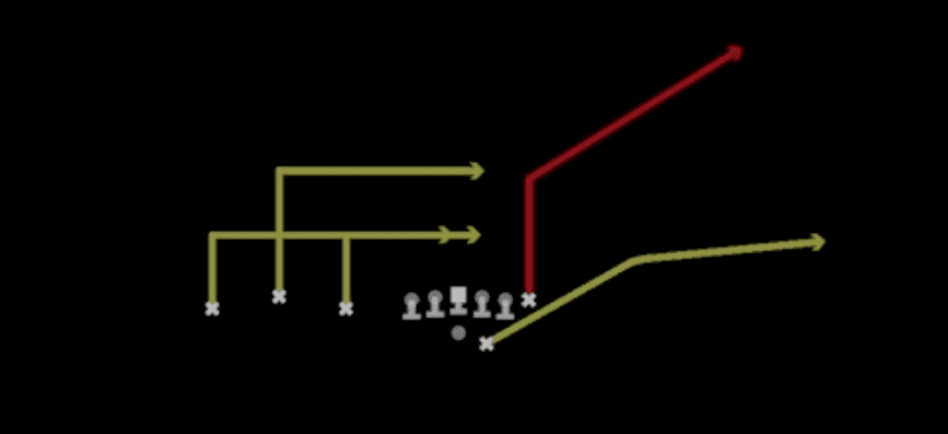 Play diagram for Levels Sail from Shotgun Trio Offset in Madden 27