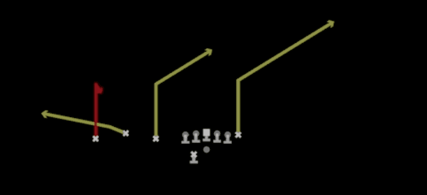Play diagram for Curl Flat from Shotgun Trio Offset Wk in Madden 27