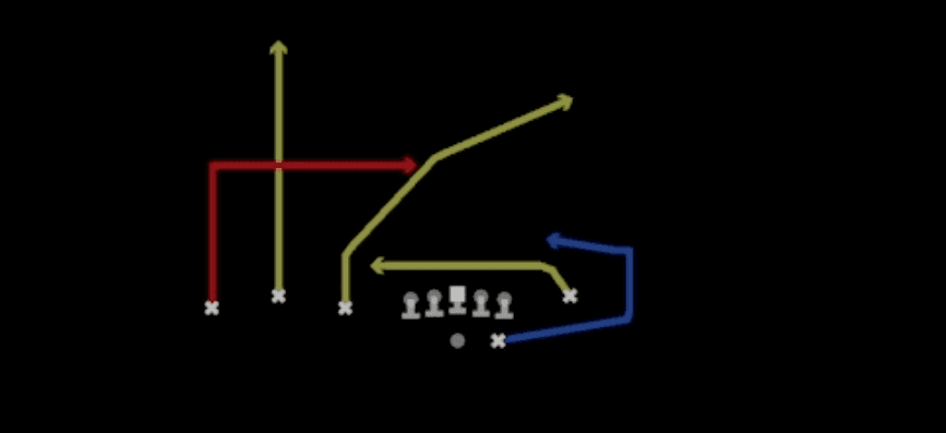 Play diagram for Dagger from Shotgun Trio Y-Flex in Madden 27