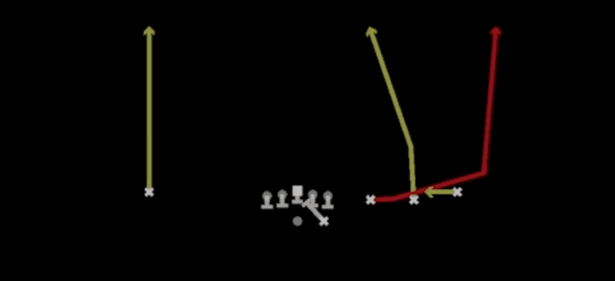 Play diagram for Fake Screen Wheel from Shotgun Trips in Madden 27