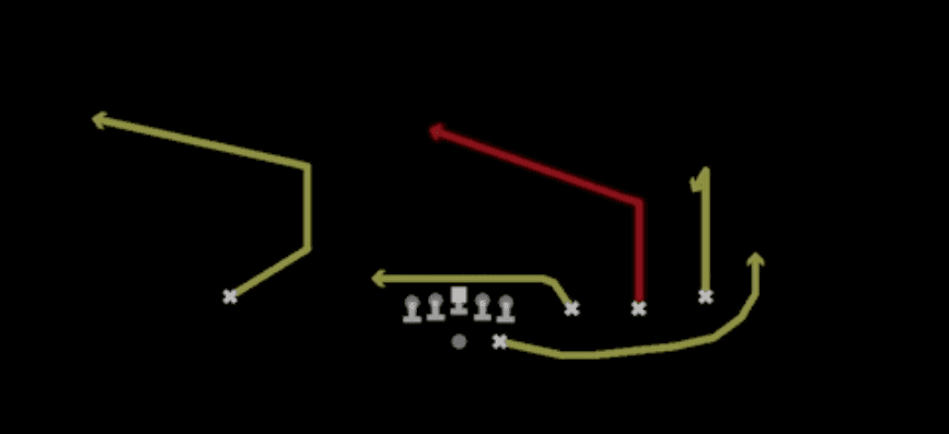 Play diagram for Middle Slant from Shotgun Trips in Madden 27
