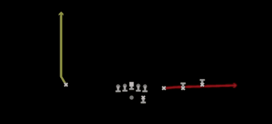 Play diagram for RNS Flat Screen from Shotgun Trips in Madden 27