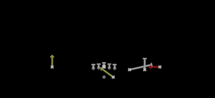 Play diagram for RPO Read Screen from Shotgun Trips in Madden 27