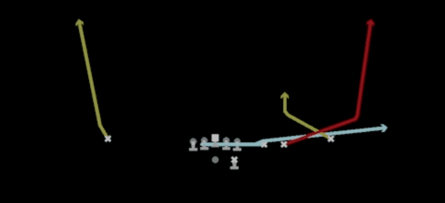 Play diagram for Return Go Swap from Shotgun Trips Slots Close in Madden 27