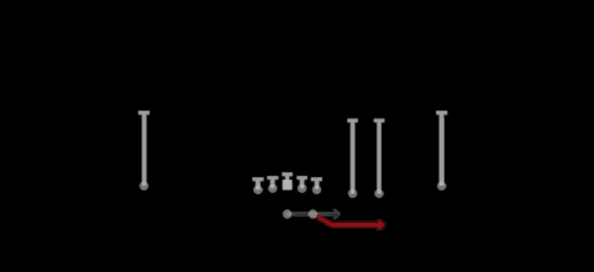 Play diagram for Speed Option from Shotgun Trips Slots Close in Madden 27