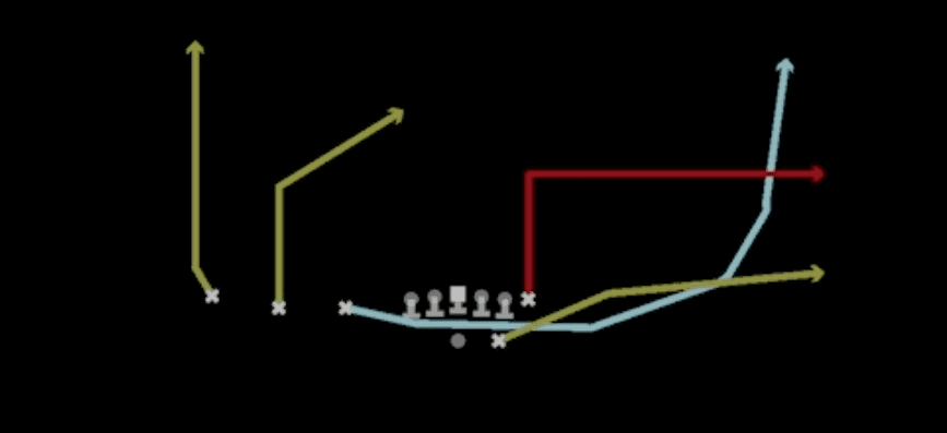 Play diagram for Cheat Flood Divide from Shotgun Trips TE in Madden 27
