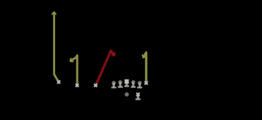 Play diagram for Curls X Go from Shotgun Trips TE in Madden 27