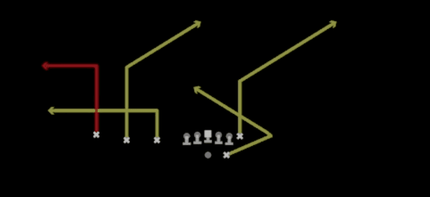 Play diagram for Texas from Shotgun Trips TE in Madden 27
