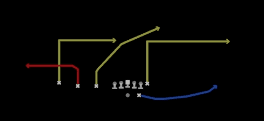 Play diagram for Z Cross from Shotgun Trips TE in Madden 27