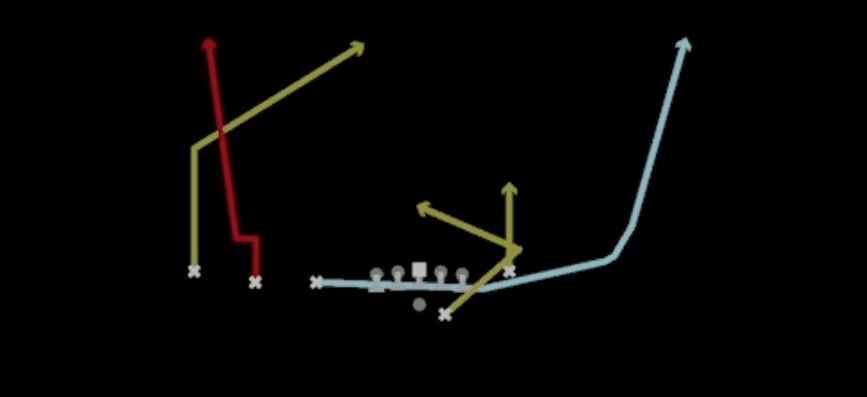 Play diagram for Mtn Hitch N Go from Shotgun Trips TE Flex in Madden 27
