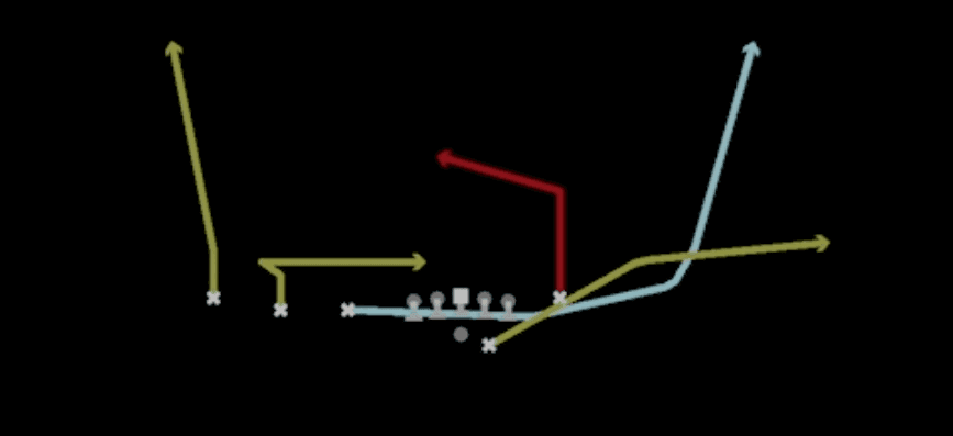 Play diagram for Mtn Y Post from Shotgun Trips TE Flex in Madden 27