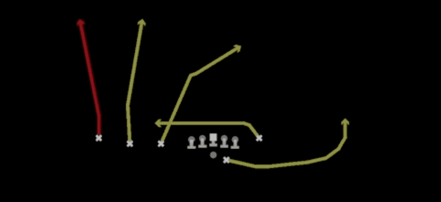 Play diagram for Verticals from Shotgun Trips TE Flex in Madden 27