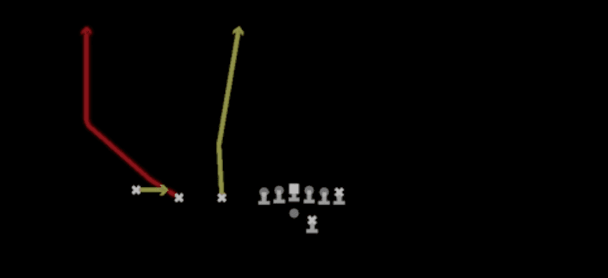 Play diagram for Fake Screen Wheel from Shotgun Trips TE Offset in Madden 27