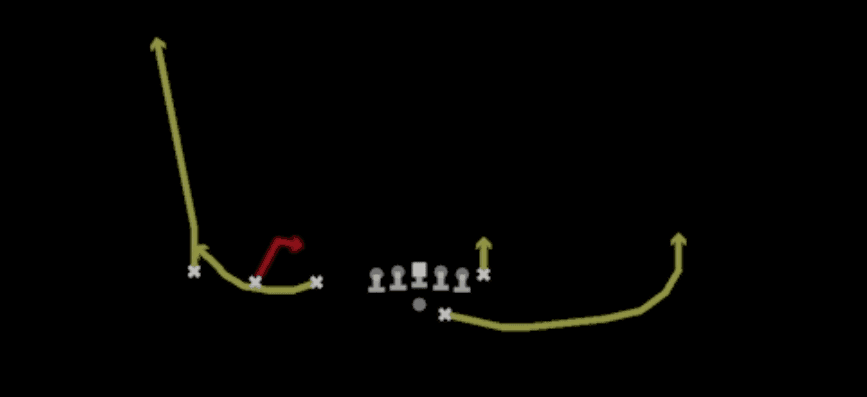 Play diagram for Scat from Shotgun Trips TE Offset in Madden 27