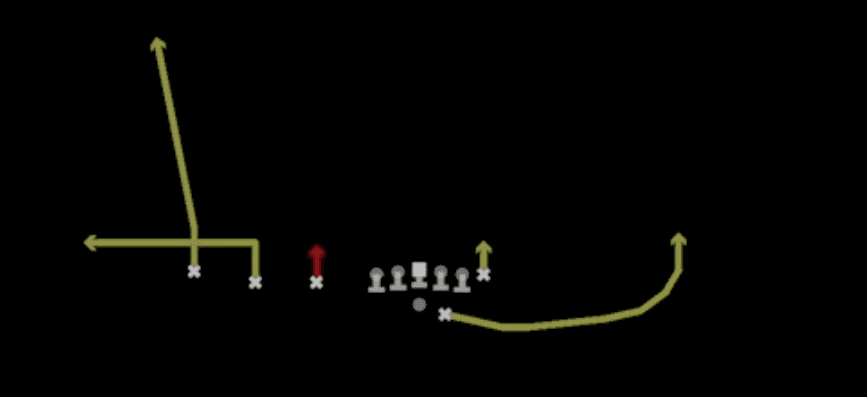 Play diagram for Stick from Shotgun Trips TE Offset in Madden 27