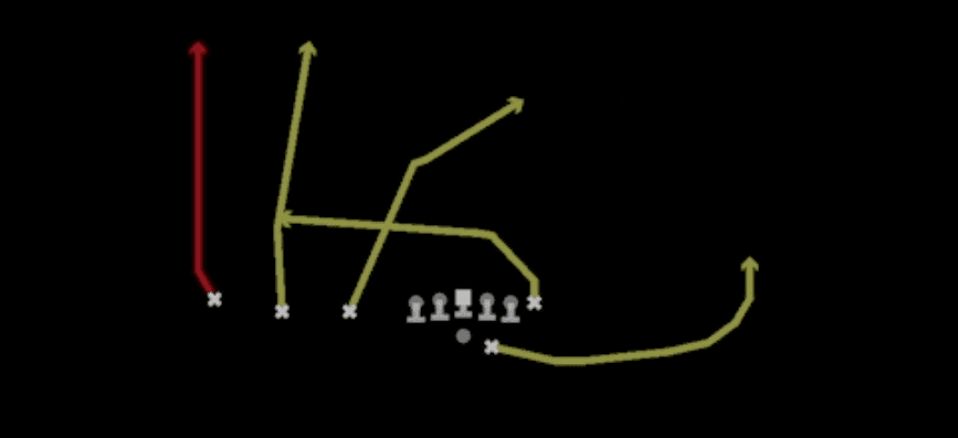 Play diagram for Verticals from Shotgun Trips TE Offset in Madden 27
