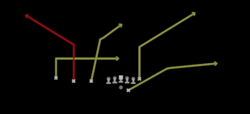 Play diagram for X Under from Shotgun Trips TE Offset in Madden 27