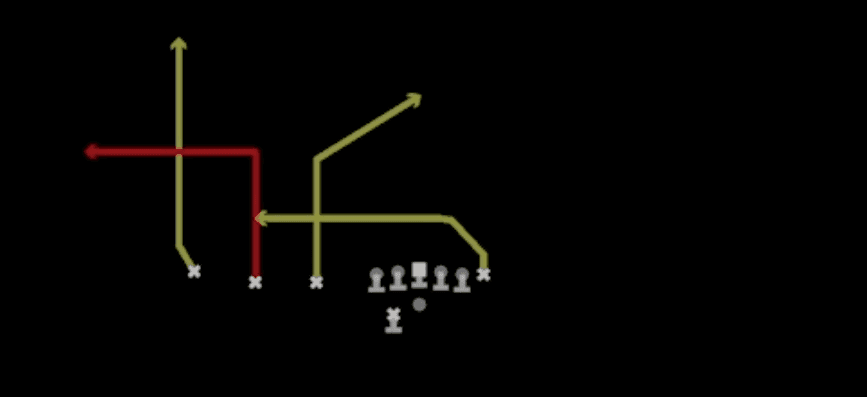 Play diagram for Flood Divide from Shotgun Trips TE Offset Wk in Madden 27