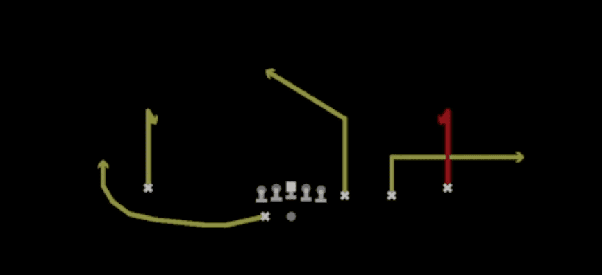 Play diagram for Curls from Shotgun Trips Y-Flex in Madden 27