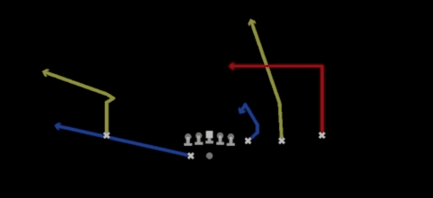 Play diagram for Dagger PoCo from Shotgun Trips Y-Flex in Madden 27