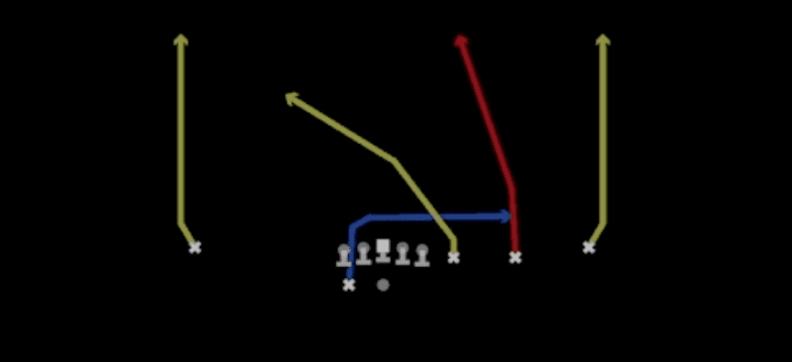 Play diagram for Four Verticals from Shotgun Trips Y-Flex in Madden 27
