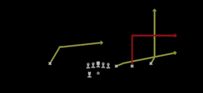 Play diagram for Strong Flood X-Cross from Shotgun Trips Y-Flex in Madden 27