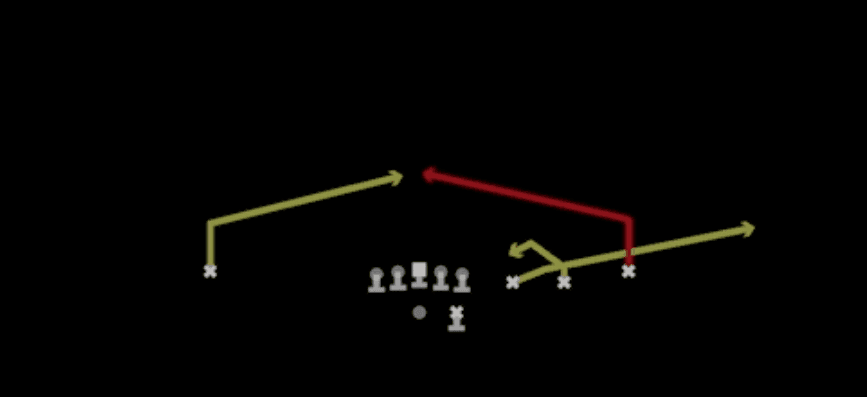 Play diagram for Quick Slants from Shotgun Trips Y Slot Str in Madden 27