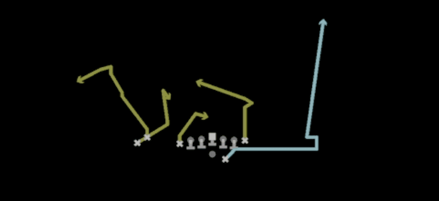 Play diagram for Empty Hitch N Go from Shotgun U Off Stack in Madden 27