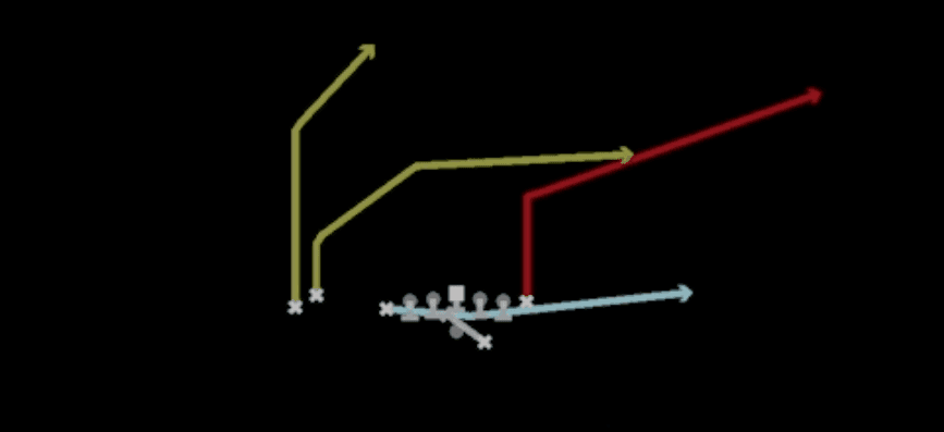 Play diagram for Mtn PA Crossers from Shotgun U Off Stack in Madden 27
