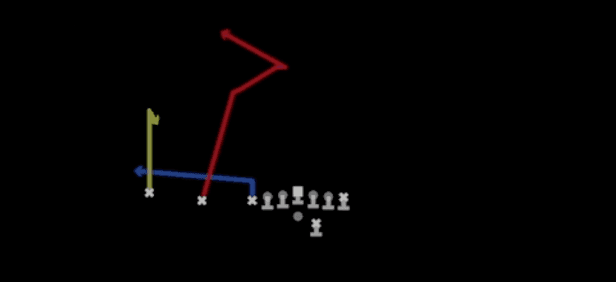 Play diagram for Deep Post Corner from Shotgun U Off Trips in Madden 27